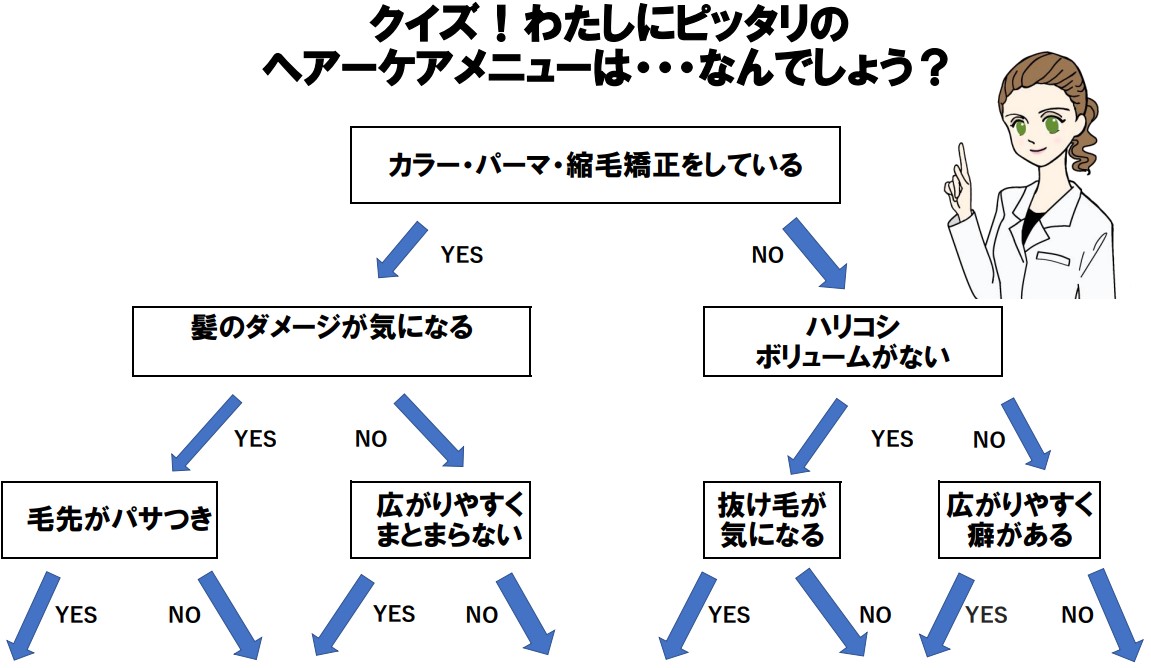 Tr・クイズ鎌取